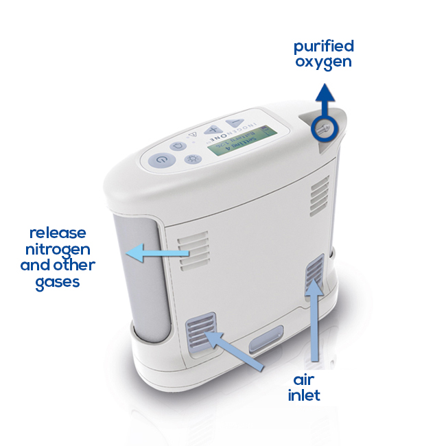 Portable oxygen concentrator g3